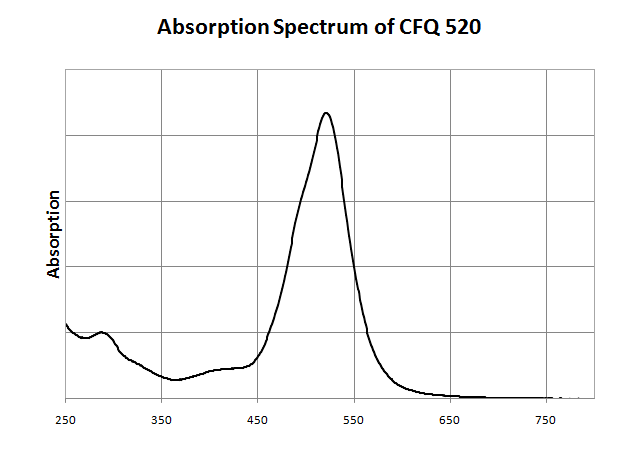 CFQ520 succinimidyl ester