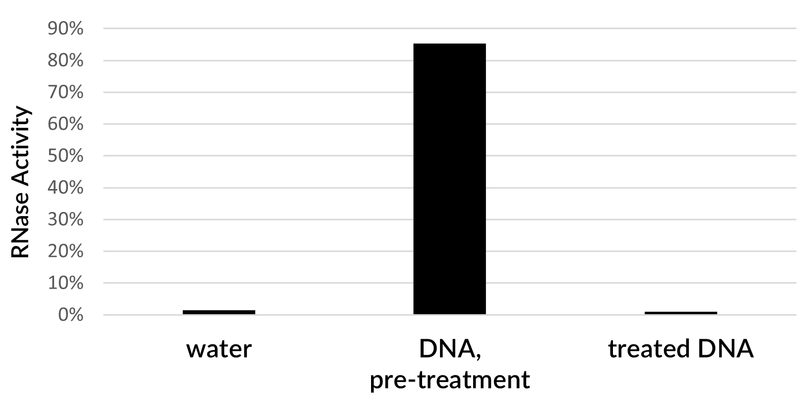 RNase-Free Calf Thymus DNA, 1 mg/mL - Image 2