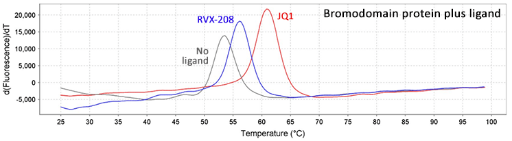 GloMelt™ 2.0 Thermal Shift Protein Stability Kit - Image 7